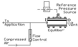 [펌] Back Pressure Regulators : 네이버 블로그