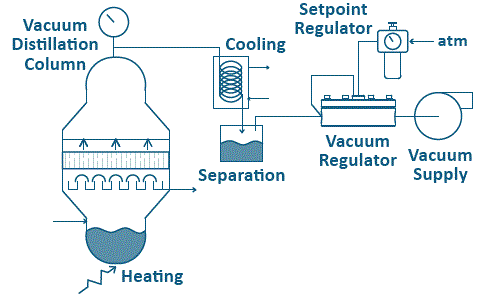 batch flow vacuum distillation setup