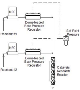 Differential Pressure Limitations with Mass Flow Controllers