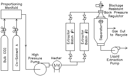 batch flow vacuum distillation setup