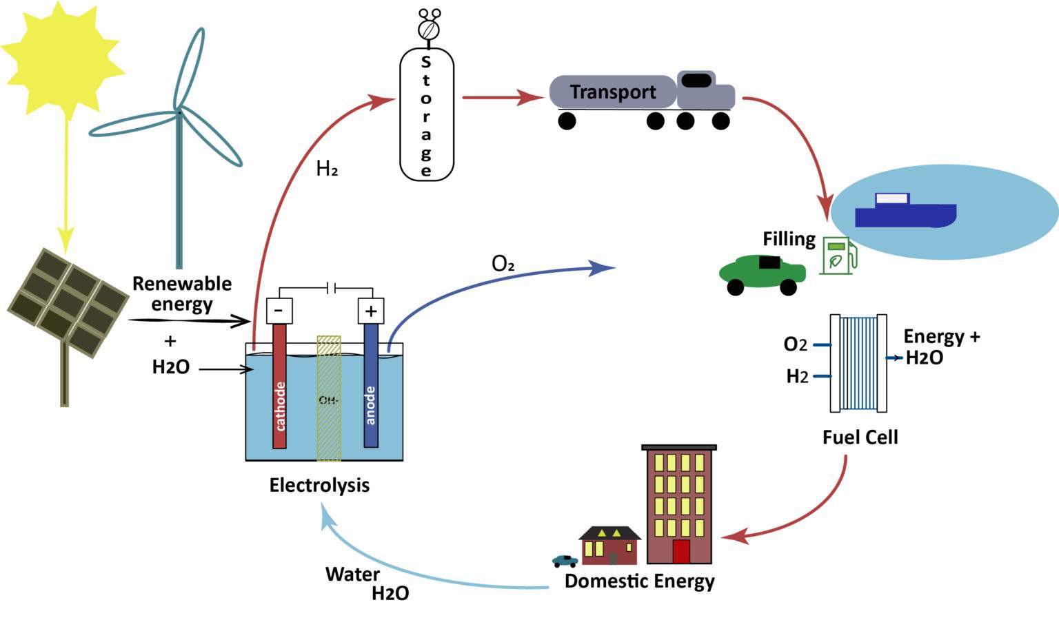 Market Focus: Hydrogen Energy